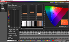 Razer Blade 15 Modèle Avancé - ColorChecker avant calibrage.