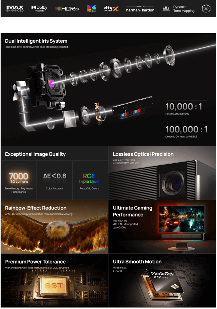 Les principales caractéristiques du Xgimi Titan Noir Max