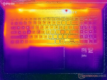 Prime95+FurMark stress (couverture C)