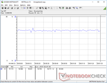 consommation de 3DMark 06