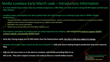 Informations sur la puce Nvidia Lovelace AD102 par MLID. (Source de l'image : MLID)