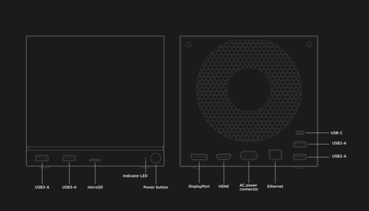 Ports de la Steam Machine (source d'image : Valve)