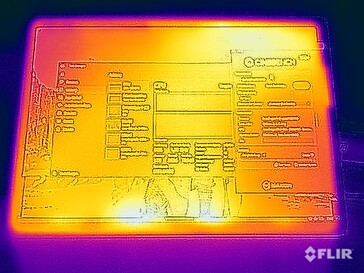 Températures de surface des essais sous contrainte (en haut)