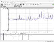 Consommation électrique du système de test - Test de stress avec Prime95 + FurMark