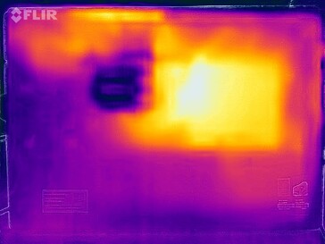 Heatmap stress test (en bas)