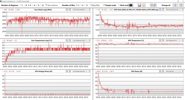 Données du CPU et du GPU Witcher 3 paramètres ultra