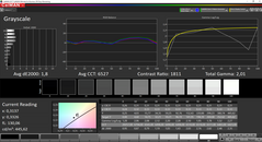 CalMAN grayscale before calibration (standard mode)