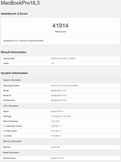 M1 Pro Metal. (Image source : Geekbench)