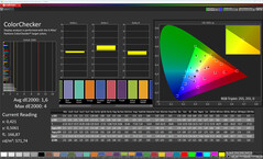 Couleurs (mode couleur : Original Pro, température de couleur : chaude, espace colorimétrique cible : sRGB)