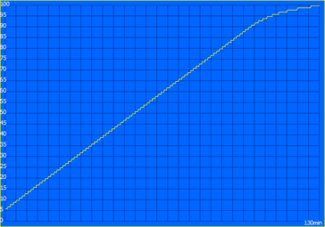 Chargement (par défaut)