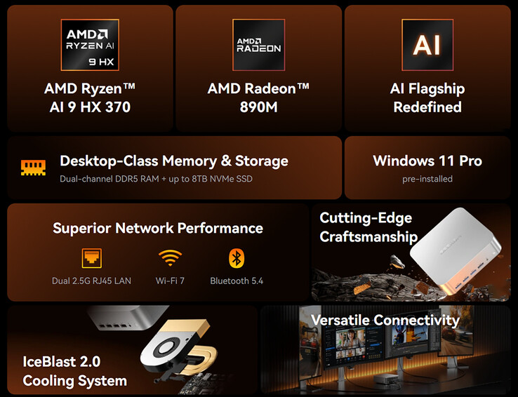 Principales caractéristiques du mini PC A9 Max (Source : Geekom)