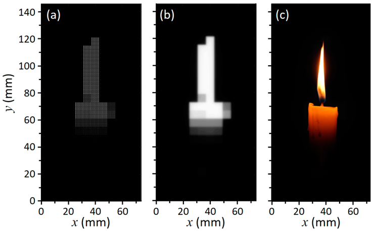 a) Rétroéclairage mini-LED. b) Distribution de la luminance sur la couche LC. c) Image affichée après modulation. (Source: MDPI via Optical Society of America)