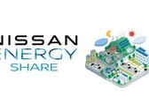 La Nissan Energy Share sera lancée au Japon le 1er mars 2024 (Source : Nissan Global Newsroom)