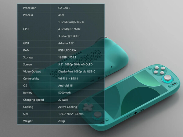 (Source de l'image : Retroid)