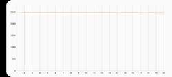 Test de stress 3DMark Wild Life