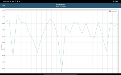 Test de batterie GFXBench T-Rex