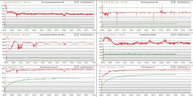 Journal du test de stress, rouge - mode performance ; vert - mode économie d'énergie