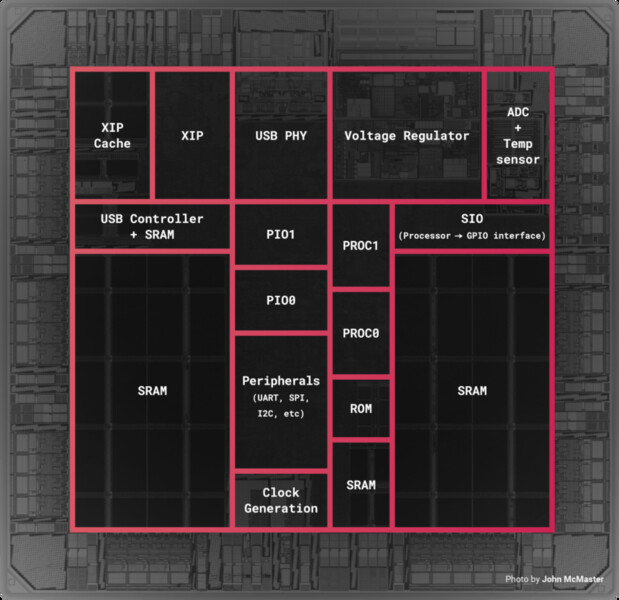 (Source de l'image : La Fondation Raspberry Pi)