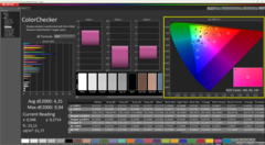 ColorChecker après étalonnage