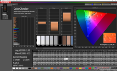 Razer Blade Pro 17 - ColorChecker avant calibrage.