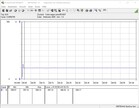 Intel NUC 9 Extreme Kit - Consommation énergétique Prime95.