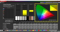 CalMAN ColorChecker calibré