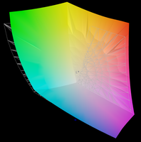 95.6% de l'espace couleur AdobeRGB