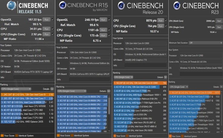 scores CB i9-12900 + RTX 3070 Ti (Image Source : Eurocom)