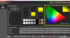 Calibré avec ColorChecker