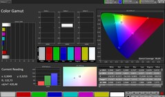 Espace colorimétrique CalMAN