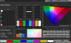 Espace colorimétrique CalMAN