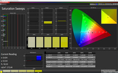 Courbes de saturation (profil: simple, gamme colorimétrique visée : sRGB).