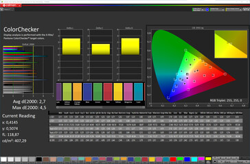 Vérificateur de couleurs (mode d'affichage naturel, espace colorimétrique cible sRGB)