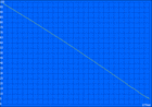 Autonomie WLAN.