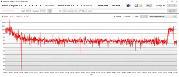 Consommation d'énergie du GPU