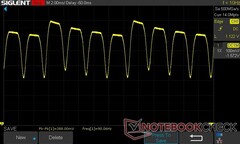 100% de luminosité : Gradation DC 90 Hz (taux de rafraîchissement de 90 Hz)