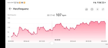 Évolution de la fréquence cardiaque : Huawei Watch D3