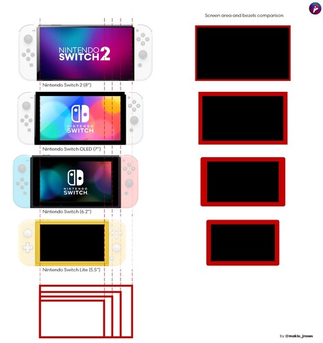 Comparaison de la Nintendo Switch. (Source de l'image : @makio_jroses)
