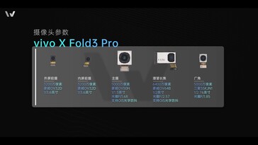 Vivo X Fold3 Pro : Tous les capteurs photo en détail.