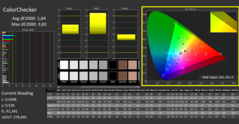 Couleurs CalMan ColorChecker