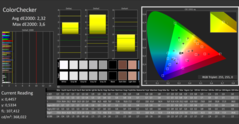 CalMan couleurs calibrées