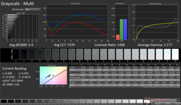 Grayscale Avg dE2000: 3.4