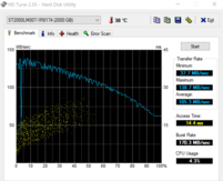 ZenBook Flip 15 - HD Tune