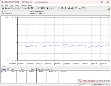 consommation de 3DMark 06