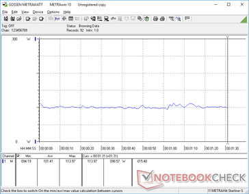 consommation de 3DMark 06