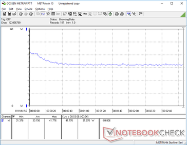 Witcher 3 la consommation d'énergie est la plus élevée pendant les premières secondes avant de baisser et de se stabiliser à 32 W