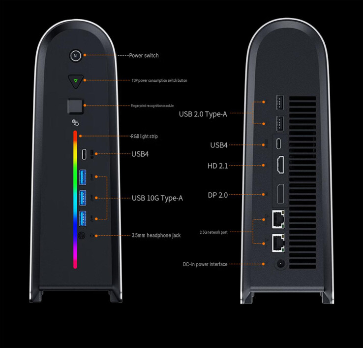 Le nouveau Peladn YO2 est doté d’une double connectivité USB4.