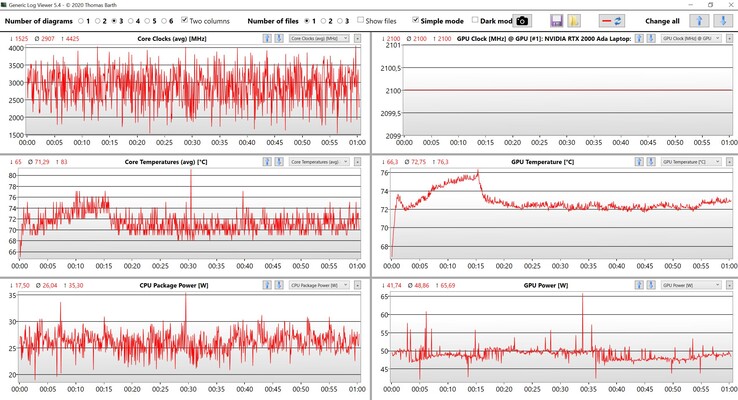 Données CPU/GPU Witcher 3