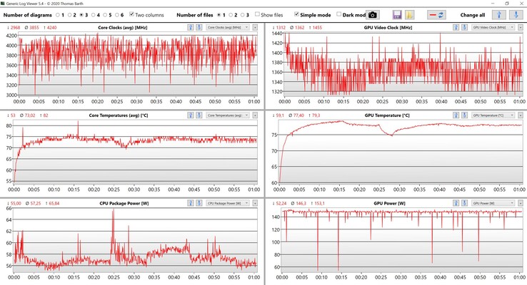 Données CPU/GPU Witcher 3 paramètres ultra