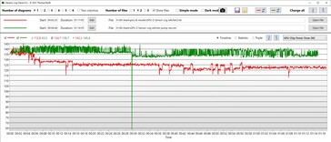 TGP plus élevé et plus constant avec Oasis